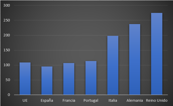 Densidad de población en Europa, habitantes por km2